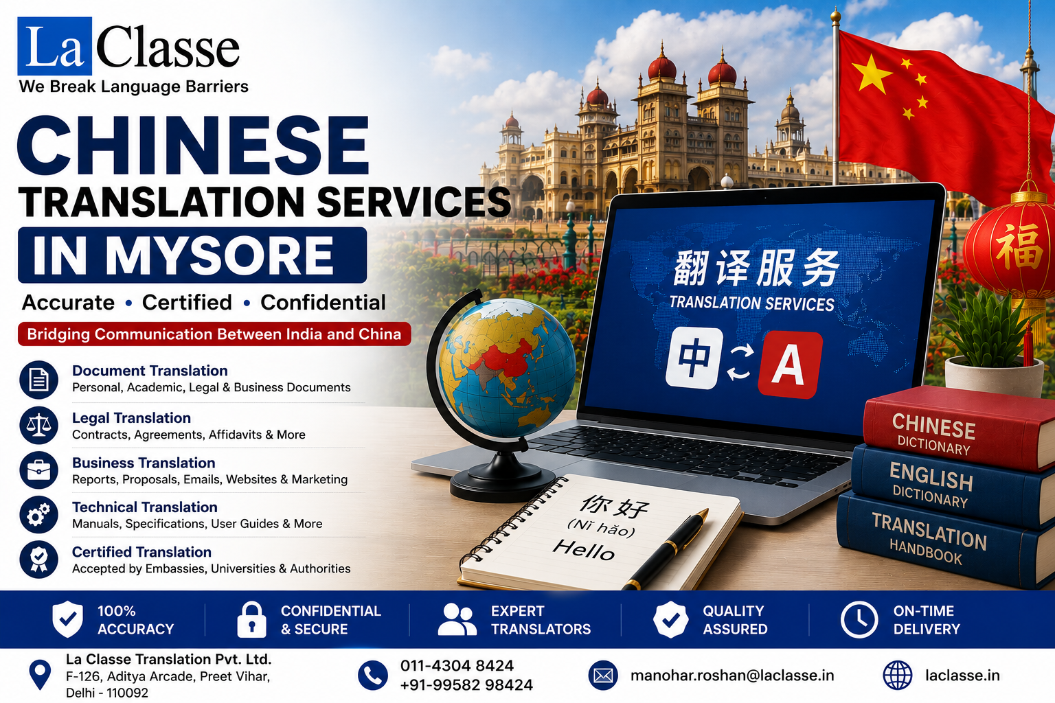 Chinese Translation Services in Mysore | Expert Support